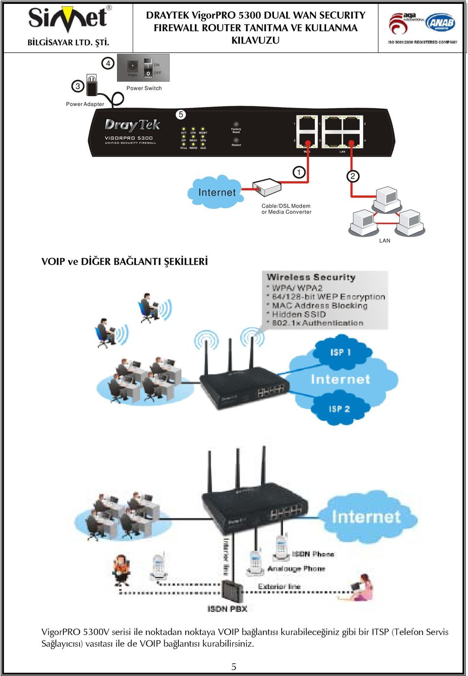 serisi ile noktadan noktaya VOIP bağlantısı kurabileceğiniz gibi bir ITSP