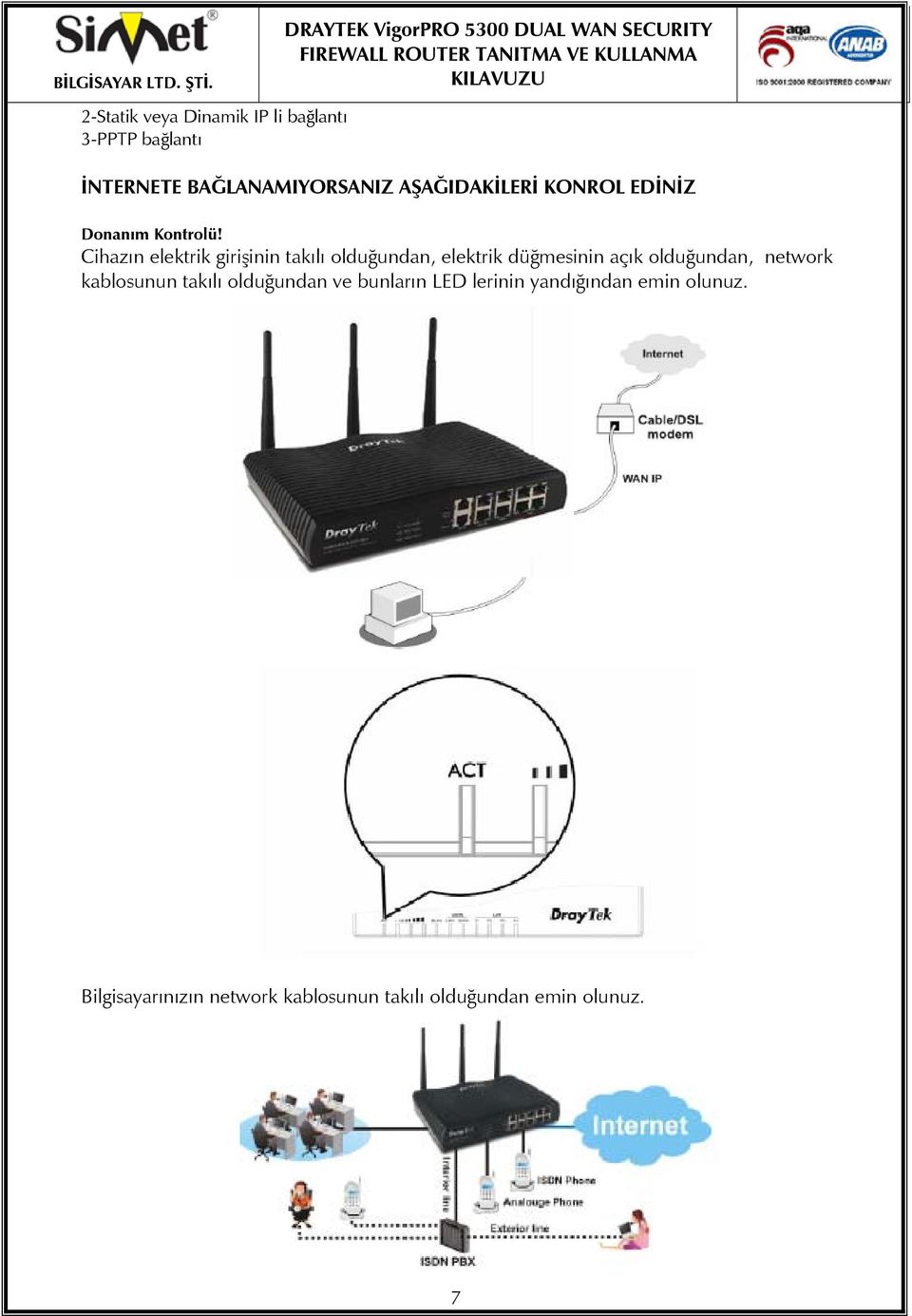 Cihazın elektrik girişinin takılı olduğundan, elektrik düğmesinin açık olduğundan, network