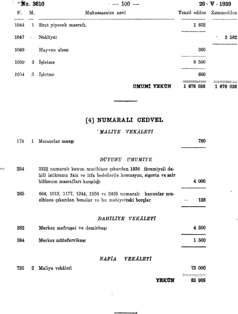 DÜYUNU UMUMİYE 254 3322 numaralı kanun mucibince çıkarılan 1938 ikramiyeli dahilî istikrazın faiz ve itfa bedeli erile komusyon, sigorta ve sair bilûmum masrafları karşılığı