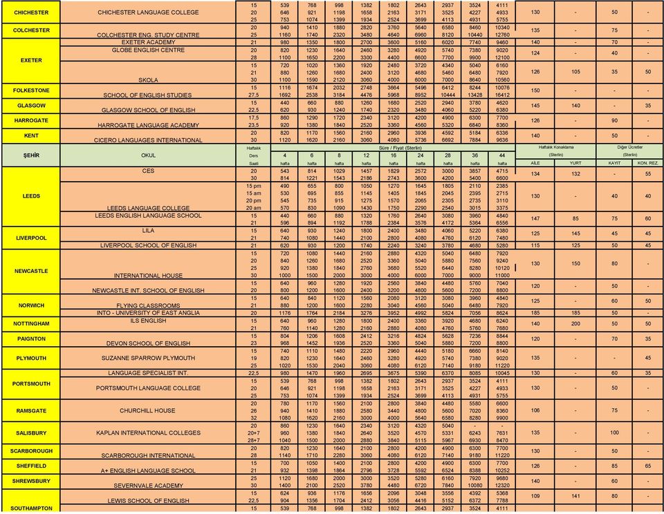 STUDY CENTRE 25 1160 1740 2320 3480 4640 6960 8120 10440 12760 EXETER ACADEMY 21 980 1350 1800 2700 3600 5160 6020 7740 9460 140 70 GLOBE ENGLISH CENTRE 20 820 1230 1640 2460 3280 4920 5740 7380 9020