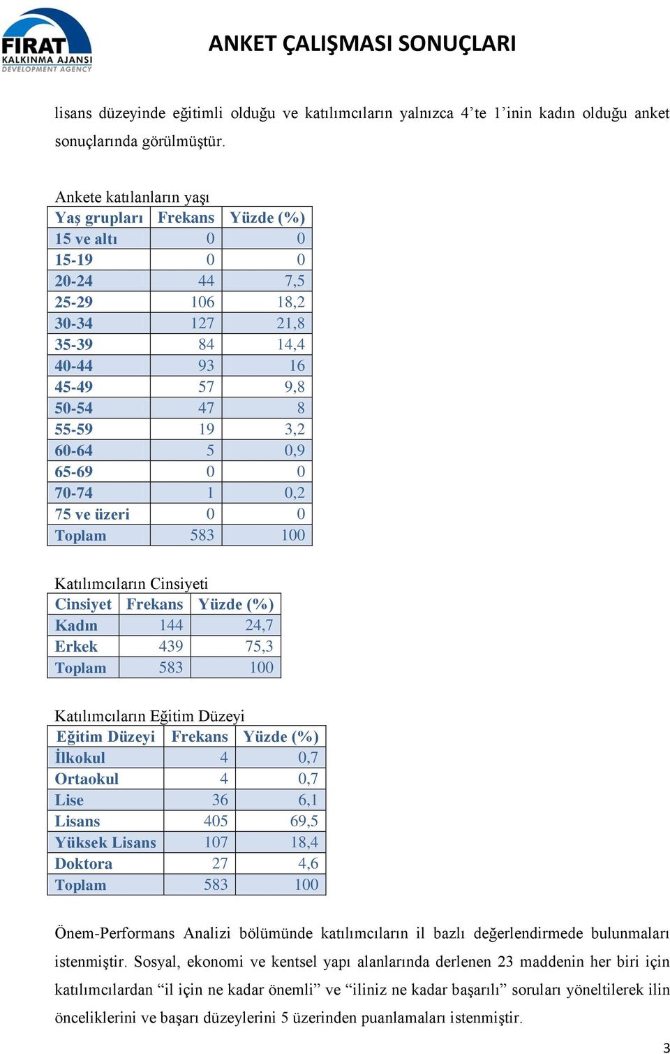 65-69 0 0 70-74 1 0,2 75 ve üzeri 0 0 Toplam 583 100 Katılımcıların Cinsiyeti Cinsiyet Frekans Yüzde (%) Kadın 144 24,7 Erkek 439 75,3 Toplam 583 100 Katılımcıların Eğitim Düzeyi Eğitim Düzeyi