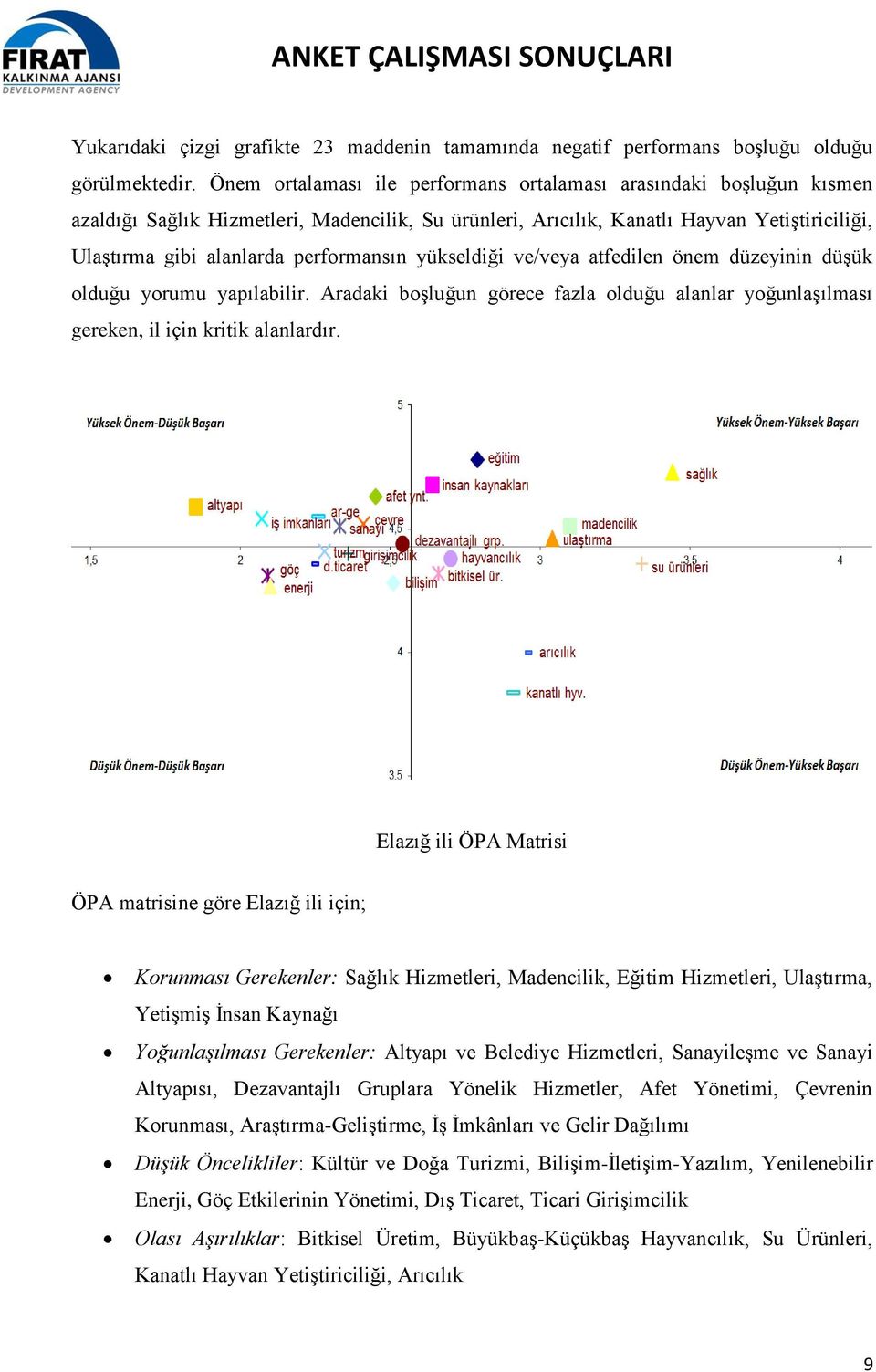 performansın yükseldiği ve/veya atfedilen önem düzeyinin düşük olduğu yorumu yapılabilir. Aradaki boşluğun görece fazla olduğu alanlar yoğunlaşılması gereken, il için kritik alanlardır.