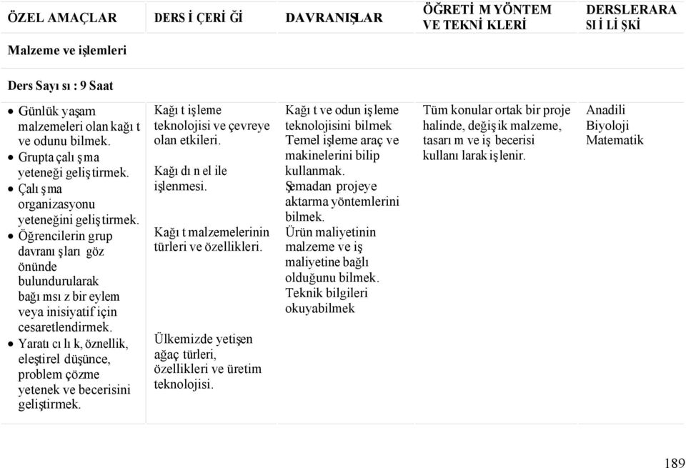 Yaratıcılık, öznellik, eleştirel düşünce, problem çözme yetenek ve becerisini geliştirmek. Kağıt işleme teknolojisi ve çevreye olan etkileri. Kağıdın el ile işlenmesi.