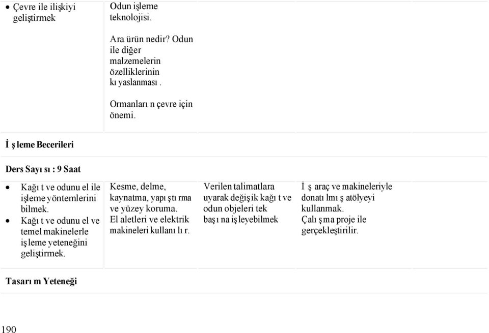 Kağıt ve odunu el ve temel makinelerle işleme yeteneğini geliştirmek. Kesme, delme, kaynatma, yapıştırma ve yüzey koruma.