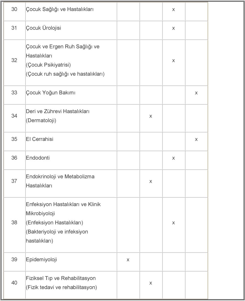 Endodonti 37 Endokrinoloji ve Metabolizma Hastalıkları 38 Enfeksiyon Hastalıkları ve Klinik Mikrobiyoloji (Enfeksiyon