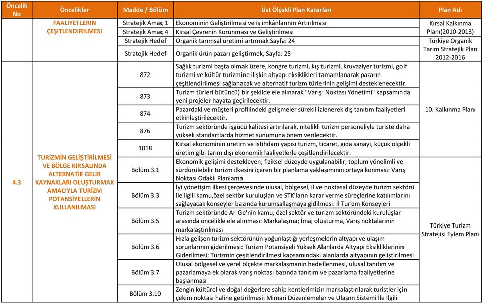 Türkiye Organik Stratejik Hedef Organik ürün pazarı geliştirmek, Sayfa: 25 Tarım Stratejik Plan 2012-2016 Sağlık turizmi başta olmak üzere, kongre turizmi, kış turizmi, kruvaziyer turizmi, golf 872