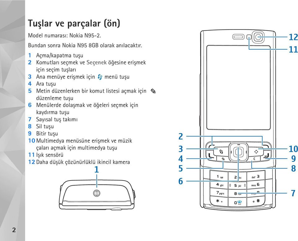 5 Metin düzenlerken bir komut listesi açmak için düzenleme tuþu 6 Menülerde dolaþmak ve öðeleri seçmek için kaydýrma tuþu 7 Sayýsal