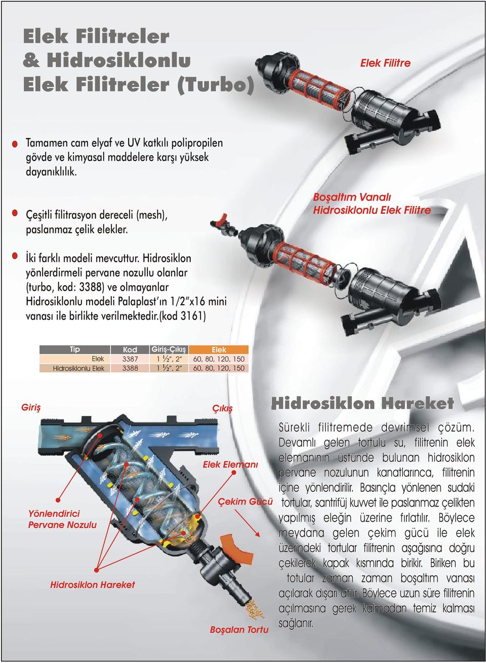 Hidrosiklon yönlerdirmeli pervane nozullu olanlar (turbo, kod: ) ve olmayanlar Hidrosiklonlu modeli Palaplast ýn / x mini vanasý ile birlikte verilmektedir.