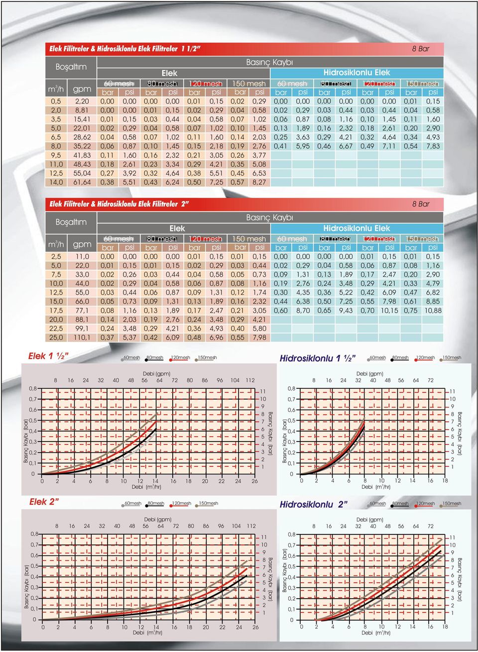 - Rate / Irrigation Diameter In Pressure Hidrosiklonlu mesh mesh mesh mesh mesh mesh mesh mesh bar psi bar psi bar psi bar psi bar psi bar psi bar psi bar