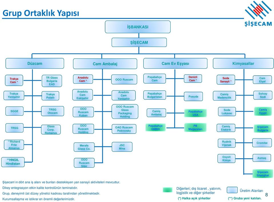 Holding Camiş Ambalaj Paşabahçe USA Soda Lukavac Camiş Egypt TRSG Glass Corp.