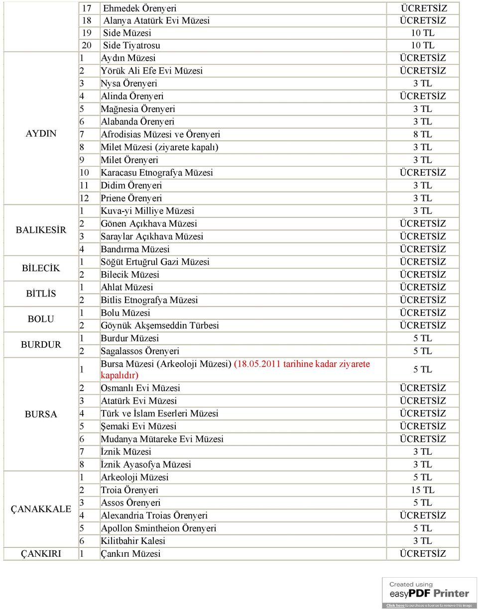 Etnografya Müzesi ÜCRETSİZ 11 Didim Örenyeri 3 TL 12 Priene Örenyeri 3 TL 1 Kuva-yi Milliye Müzesi 3 TL BALIKESİR 2 Gönen Açıkhava Müzesi ÜCRETSİZ 3 Saraylar Açıkhava Müzesi ÜCRETSİZ 4 Bandırma