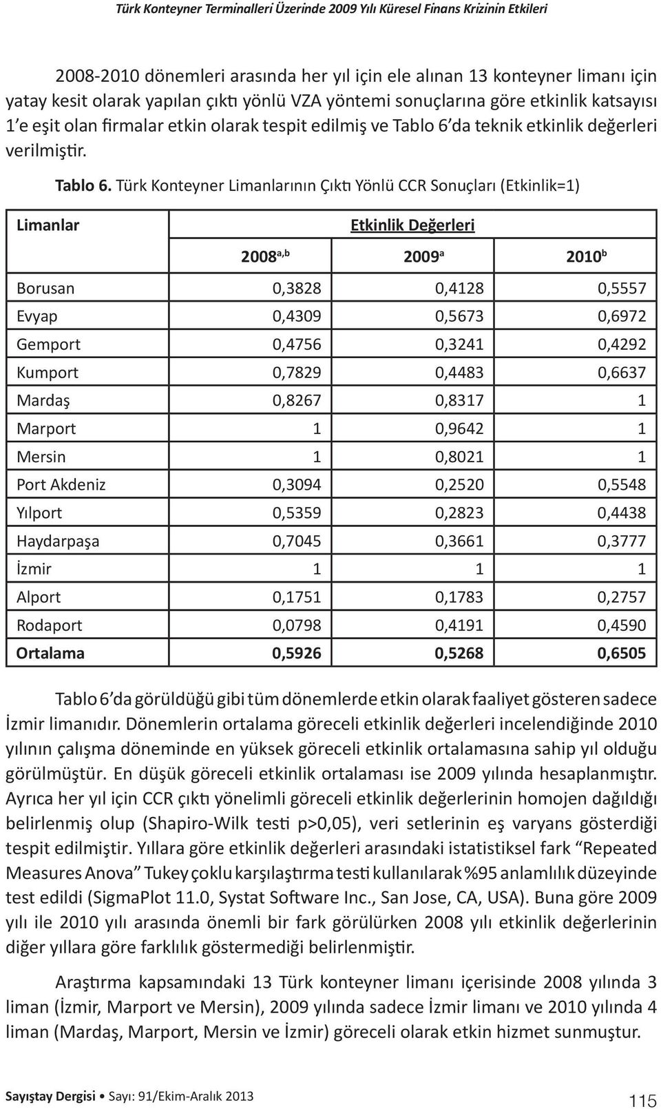 da teknik etkinlik değerleri verilmiştir. Tablo 6.