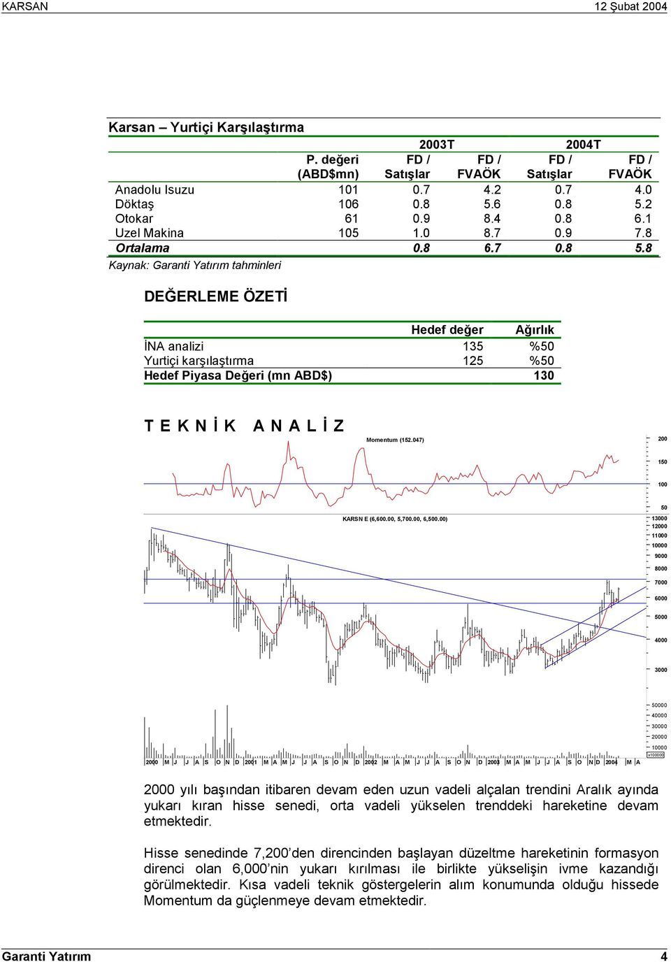 8 Kaynak: Garanti Yatõrõm tahminleri DEĞERLEME ÖZETİ Hedef değer Ağõrlõk İNA analizi 135 %50 Yurtiçi karşõlaştõrma 125 %50 Hedef Piyasa Değeri (mn ABD$) 130 TEKNİ K ANALİ Z Momentum (152.