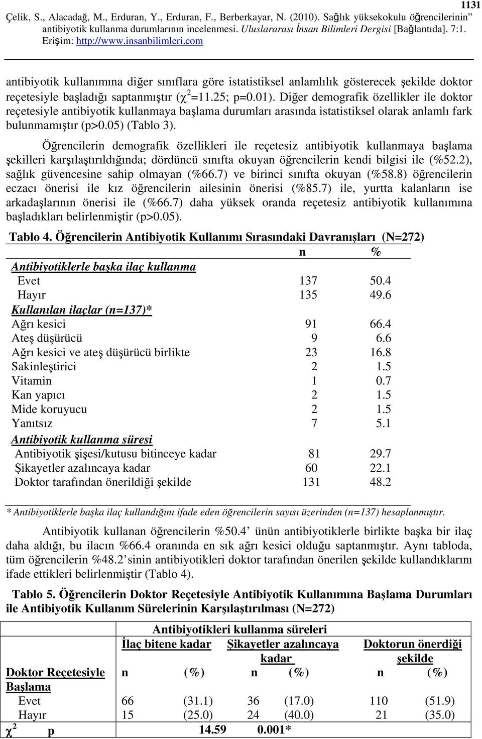 Öğrencilerin demografik özellikleri ile reçetesiz antibiyotik kullanmaya başlama şekilleri karşılaştırıldığında; dördüncü sınıfta okuyan öğrencilerin kendi bilgisi ile (%52.