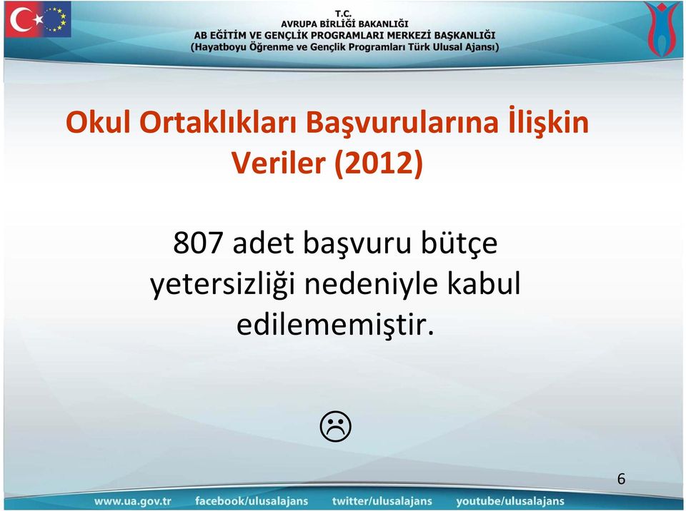 (2012) 807 adet başvuru bütçe