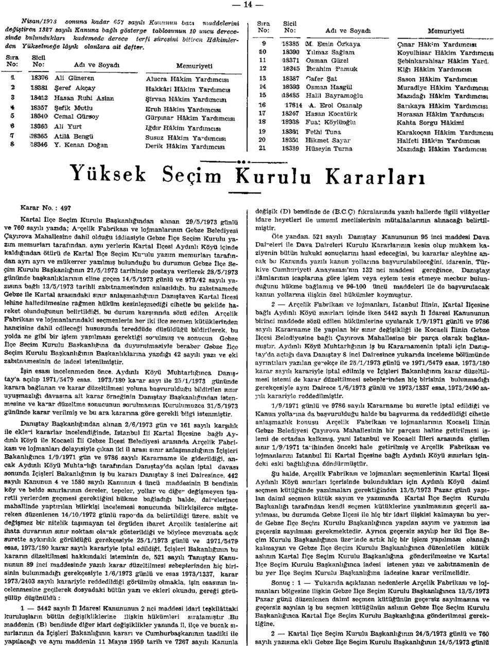 Mutlu Eruh Hâkim Yardımcısı 5 18340ı Cemal Gürstoy Gürpınar Hâkim Yardımcısı 6 18963 Ali Yurt İğdır Hâkim Yardımcısı n 18365 Atilâ Bengü Susuz Hâkim Yardımcısı 181346 Y.