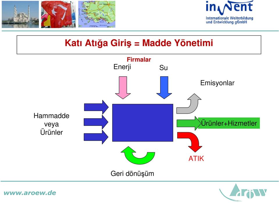 Emisyonlar Hammadde veya