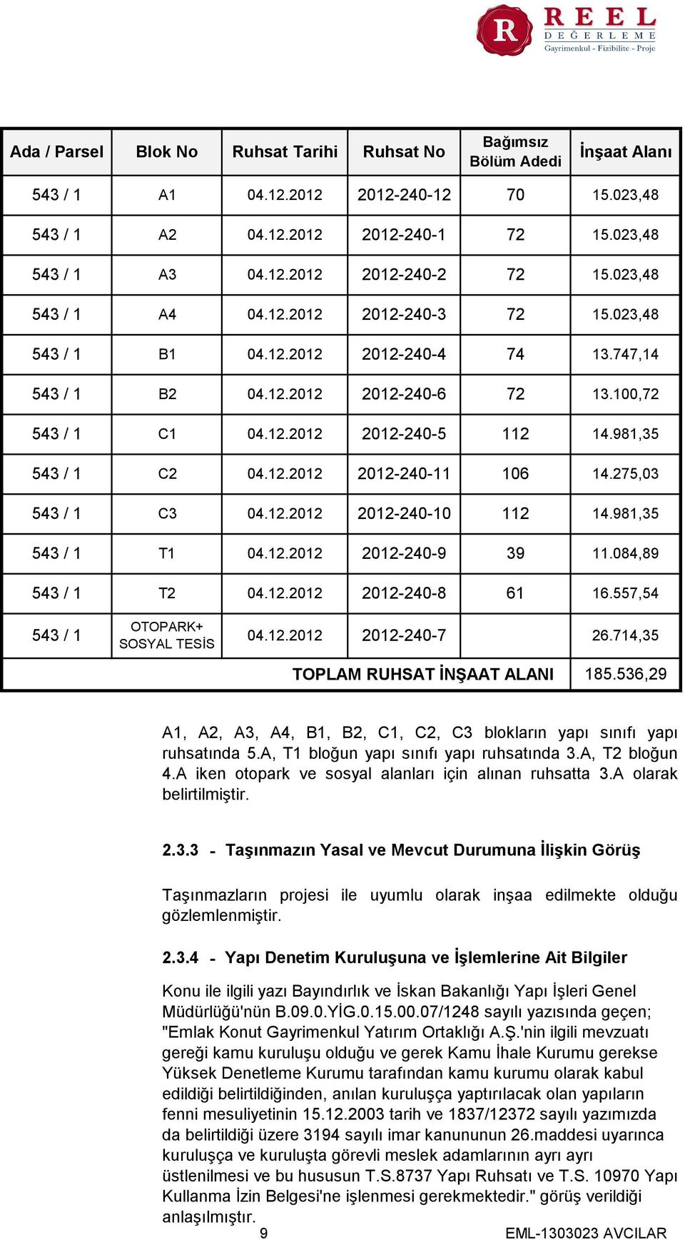 981,35 543 / 1 C2 04.12.2012 2012-240-11 106 14.275,03 543 / 1 C3 04.12.2012 2012-240-10 112 14.981,35 543 / 1 T1 04.12.2012 2012-240-9 39 11.084,89 543 / 1 T2 04.12.2012 2012-240-8 61 16.