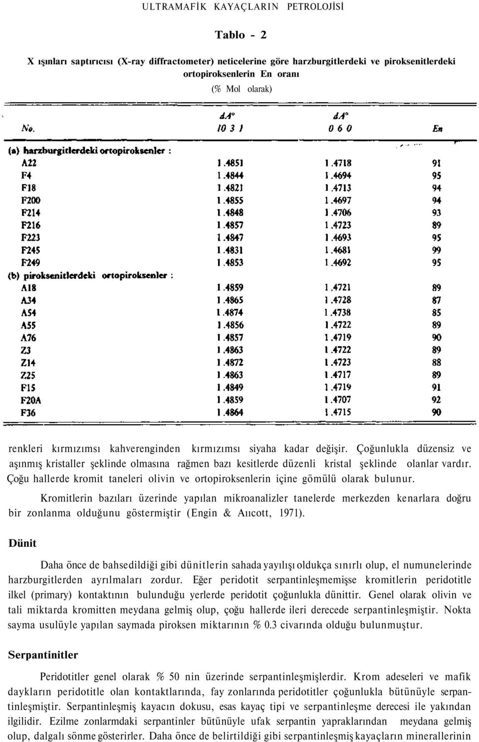 Çoğu hallerde kromit taneleri olivin ve ortopiroksenlerin içine gömülü olarak bulunur.