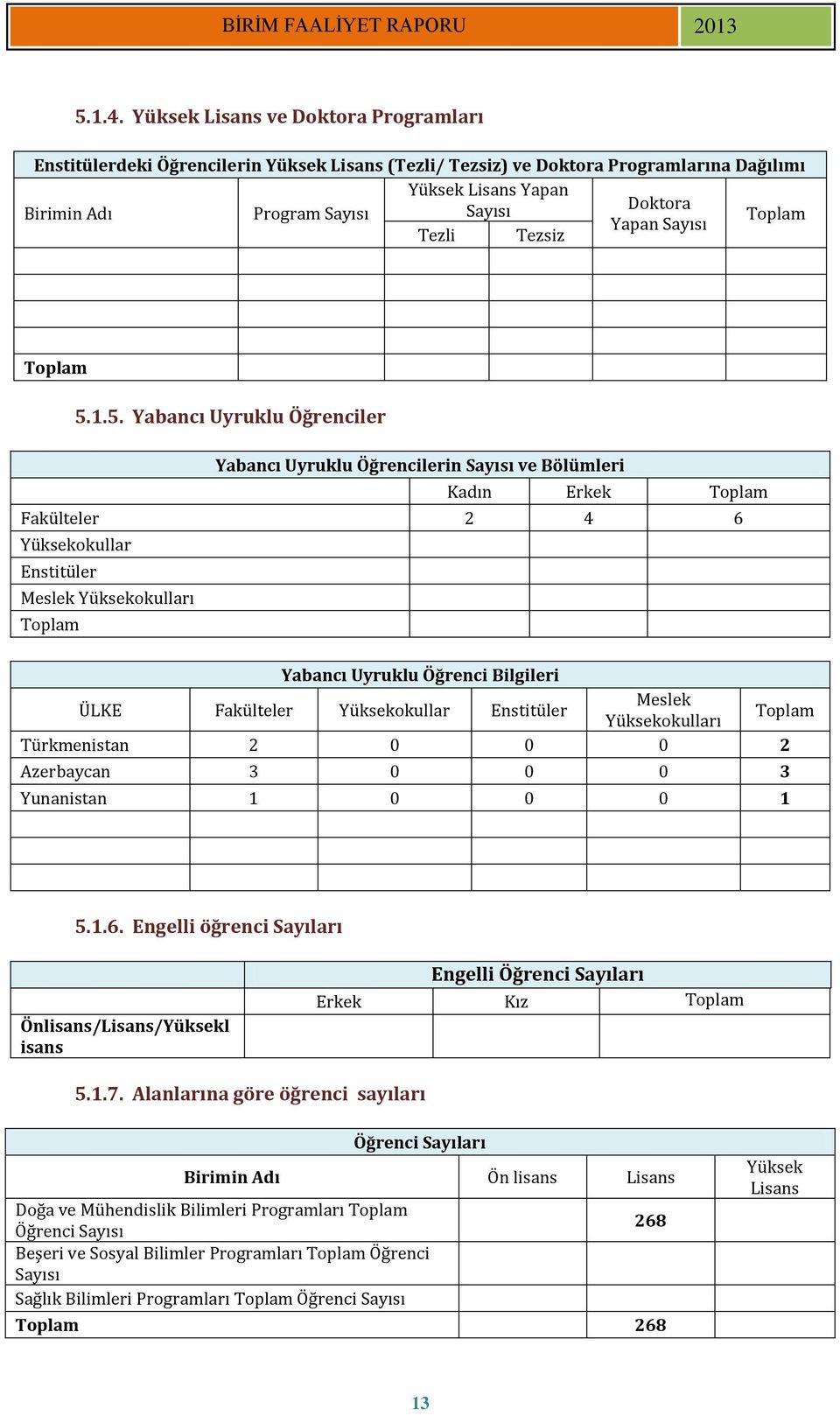 Yapan Sayısı Tezli Tezsiz Toplam 5.