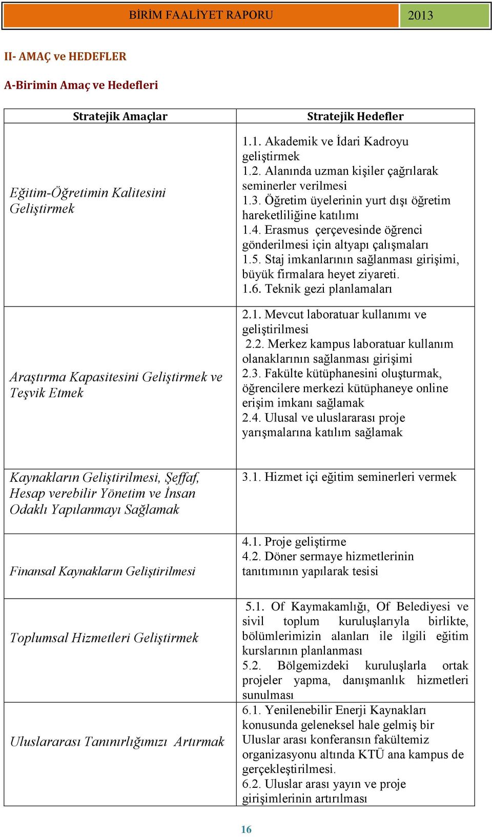 Erasmus çerçevesinde öğrenci gönderilmesi için altyapı çalışmaları 1.5. Staj imkanlarının sağlanması girişimi, büyük firmalara heyet ziyareti. 1.6. Teknik gezi planlamaları 2.1. Mevcut laboratuar kullanımı ve geliştirilmesi 2.