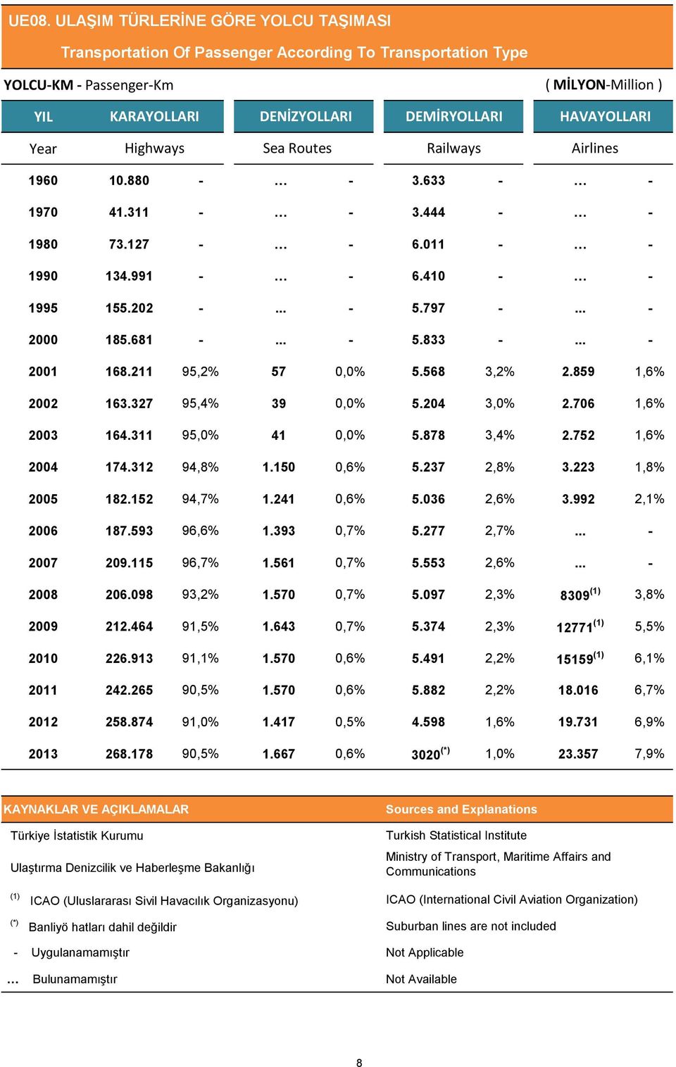 .. - 21 168.211 95,2% 57,% 5.568 3,2% 2.859 1,6% 22 163.327 95,4% 39,% 5.24 3,% 2.76 1,6% 23 164.311 95,% 41,% 5.878 3,4% 2.752 1,6% 24 174.312 94,8% 1.15,6% 5.237 2,8% 3.223 1,8% 25 182.152 94,7% 1.