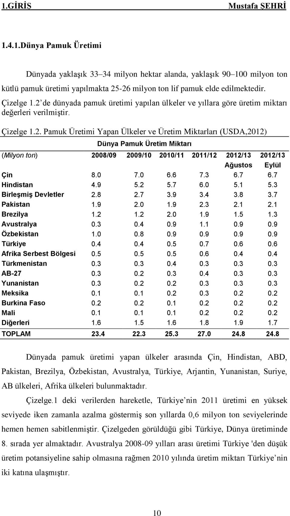 0 7.0 6.6 7.3 6.7 6.7 Hindistan 4.9 5.2 5.7 6.0 5.1 5.3 Birleşmiş Devletler 2.8 2.7 3.9 3.4 3.8 3.7 Pakistan 1.9 2.0 1.9 2.3 2.1 2.1 Brezilya 1.2 1.2 2.0 1.9 1.5 1.3 Avustralya 0.3 0.4 0.9 1.1 0.9 0.