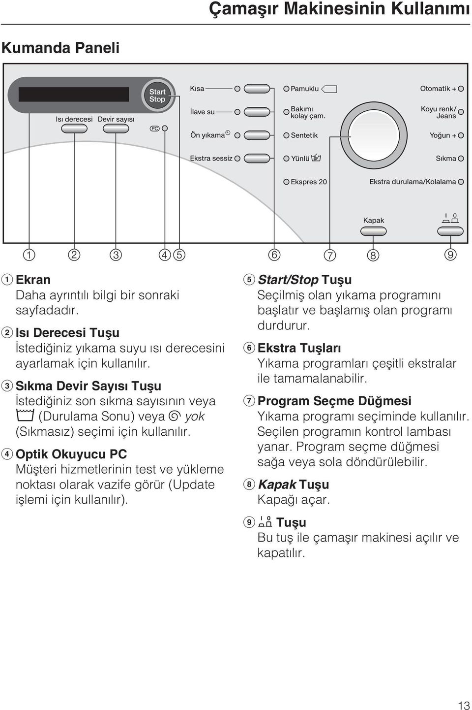 Optik Okuyucu PC Müþteri hizmetlerinin test ve yükleme noktasý olarak vazife görür (Update iþlemi için kullanýlýr).