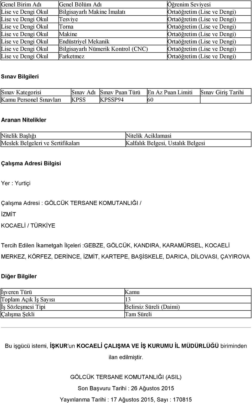 Kontrol (CNC) Ortaöğretim (Lise ve Dengi) Lise ve Dengi Okul Farketmez Ortaöğretim (Lise ve Dengi) Sınav Bilgileri Sınav Kategorisi Sınav Adı Sınav Puan Türü En Az Puan Limiti Sınav Giriş Tarihi Kamu