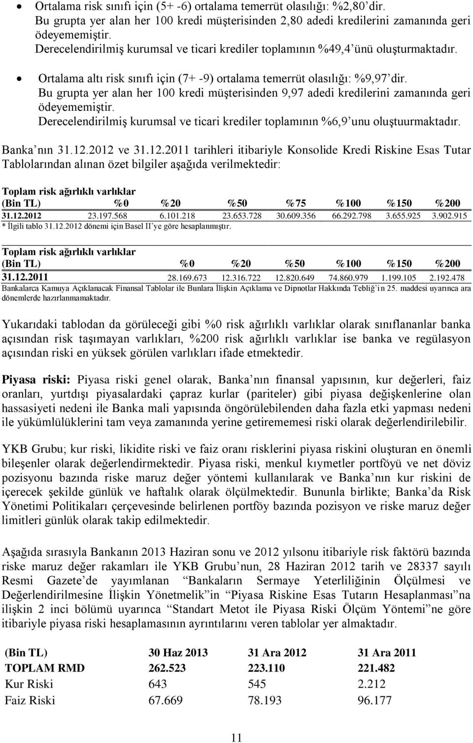 Bu grupta yer alan her 100 kredi müşterisinden 9,97 adedi kredilerini zamanında geri ödeyememiştir. Derecelendirilmiş kurumsal ve ticari krediler toplamının %6,9 unu oluştuurmaktadır. Banka nın 31.12.