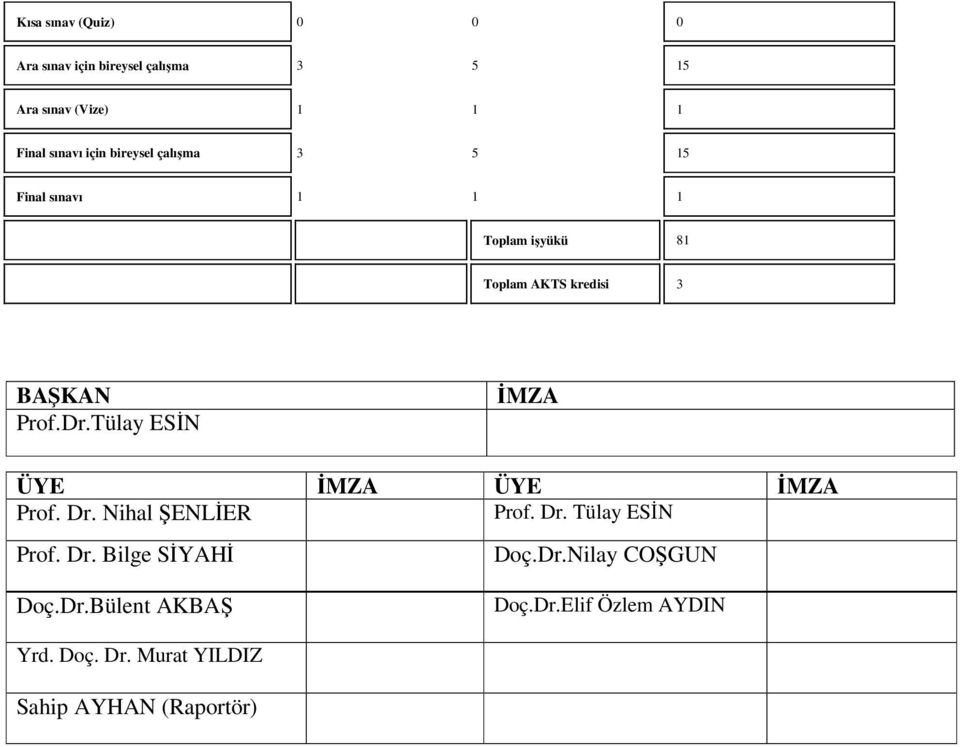 Tülay ESĐN ĐMZA ÜYE ĐMZA ÜYE ĐMZA Prof. Dr. Nihal ŞENLĐER Prof. Dr. Tülay ESĐN Prof. Dr. Bilge SĐYAHĐ Doç.