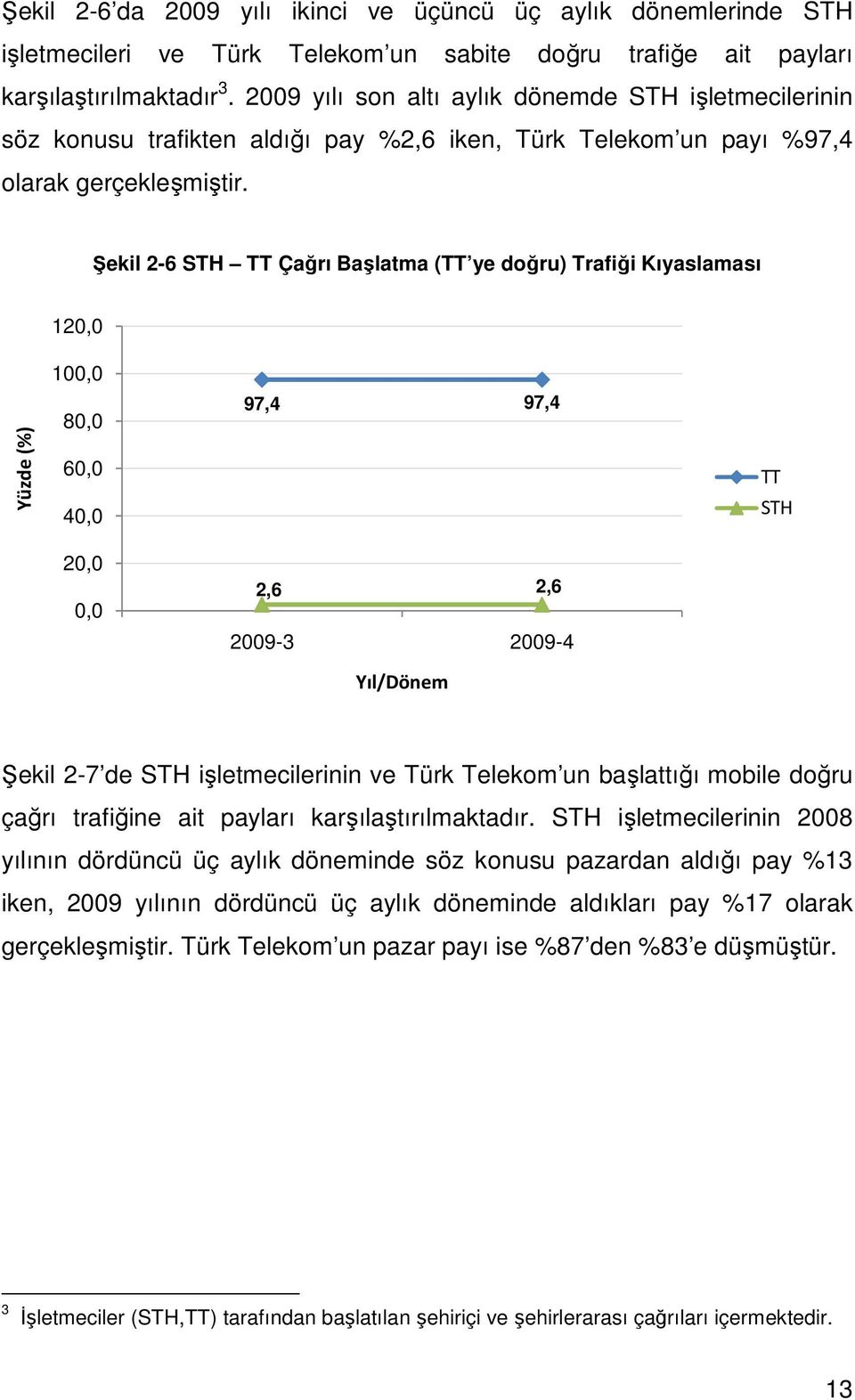 Şekil 2-6 STH TT Çağrı Başlatma (TT ye doğru) Trafiği Kıyaslaması 120,0 100,0 Yüzde (%) 80,0 60,0 40,0 97,4 97,4 TT STH 20,0 0,0 2,6 2,6 2009-3 2009-4 Yıl/Dönem Şekil 2-7 de STH işletmecilerinin ve