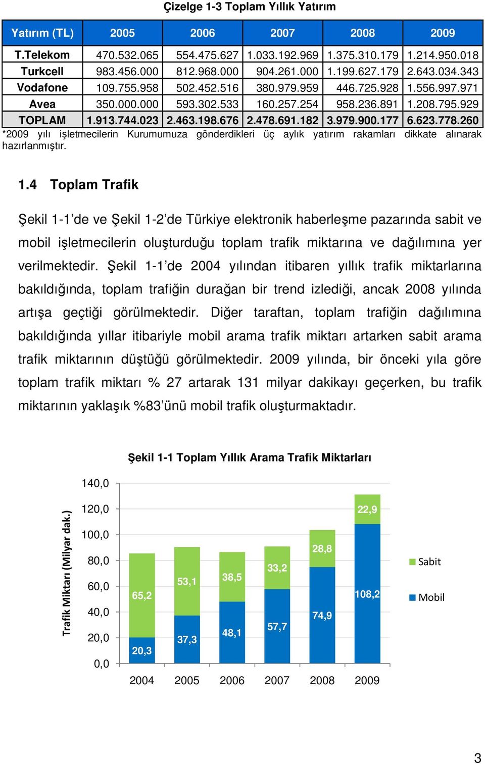 478.691.182 3.979.900.177 6.623.778.260 *2009 yılı işletmecilerin Kurumumuza gönderdikleri üç aylık yatırım rakamları dikkate alınarak hazırlanmıştır. 1.