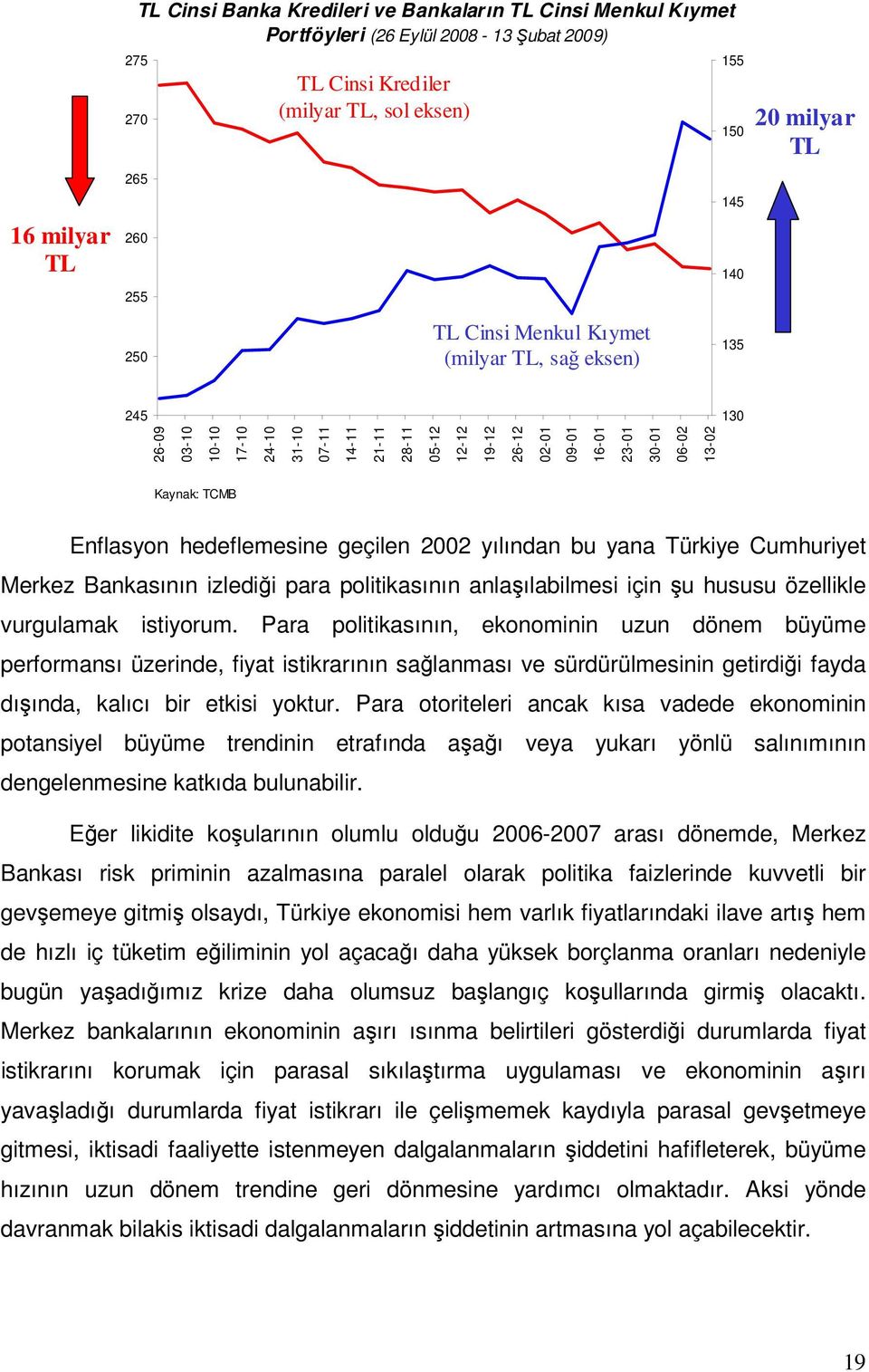 hedeflemesine geçilen 22 yılından bu yana Türkiye Cumhuriyet Merkez Bankasının izlediği para politikasının anlaşılabilmesi için şu hususu özellikle vurgulamak istiyorum.