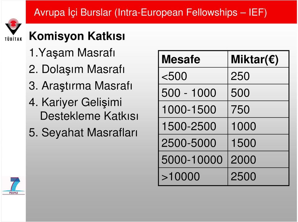 Kariyer Gelişimi Destekleme Katkısı 5.