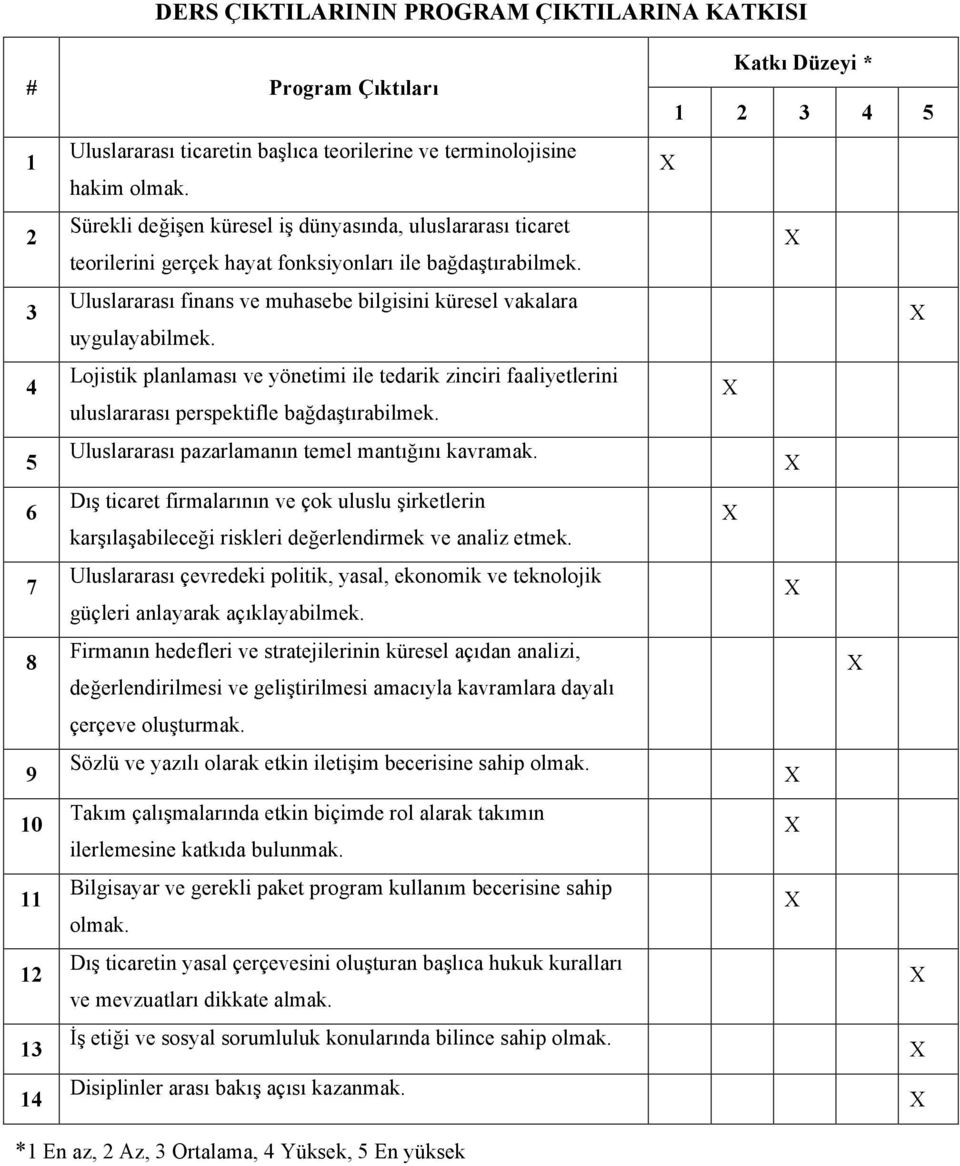 Lojistik planlaması ve yönetimi ile tedarik zinciri faaliyetlerini 4 uluslararası perspektifle bağdaştırabilmek. Uluslararası pazarlamanın temel mantığını kavramak.