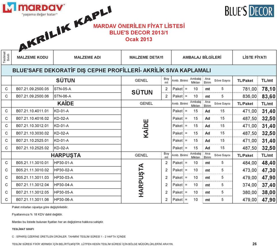 02 KD-02- Paket = 15 d 15 487,50 32,50 C B07.21.10.2525.01 KD-01- Paket = 15 d 15 471,00 31,40 C B07.21.10.2525.02 KD-02- Paket = 15 d 15 487,50 32,50 HRPUT C B05.21.11.3010.