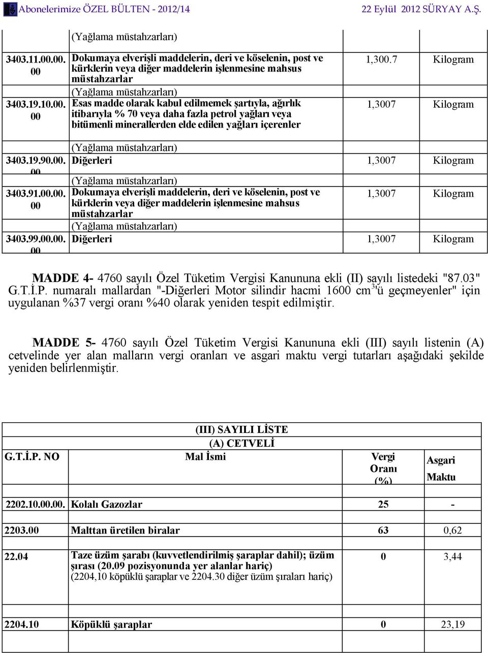 edilmemek şartıyla, ağırlık itibarıyla % 70 veya daha fazla petrol yağları veya bitümenli minerallerden elde edilen yağları içerenler 1,300.7 Kilogram 1,3007 Kilogram 3403.19.90.00. 00 3403.91.00.00. 00 3403.99.