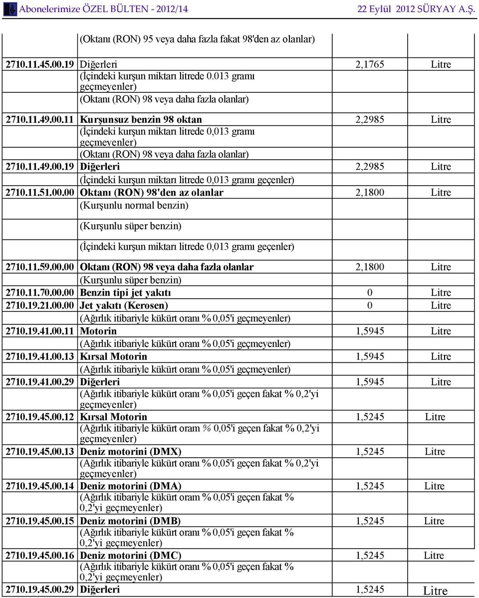 11 Kurşunsuz benzin 98 oktan 2,2985 Litre (İçindeki kurşun miktarı litrede 0,013 gramı (Oktanı (RON) 98 veya daha fazla olanlar) 2710.11.49.00.