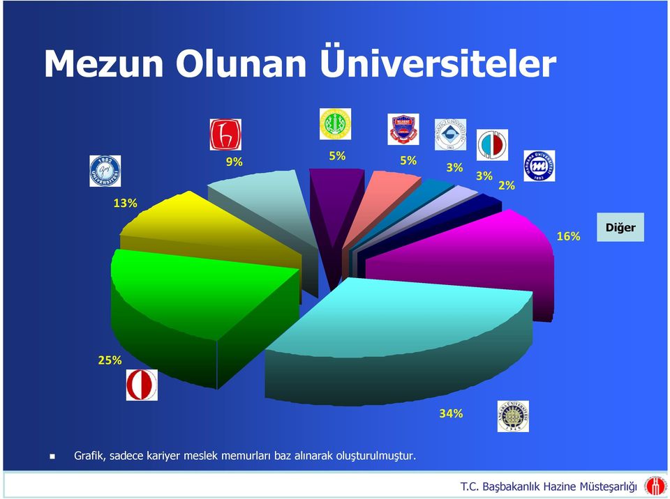 Grafik, sadece kariyer meslek