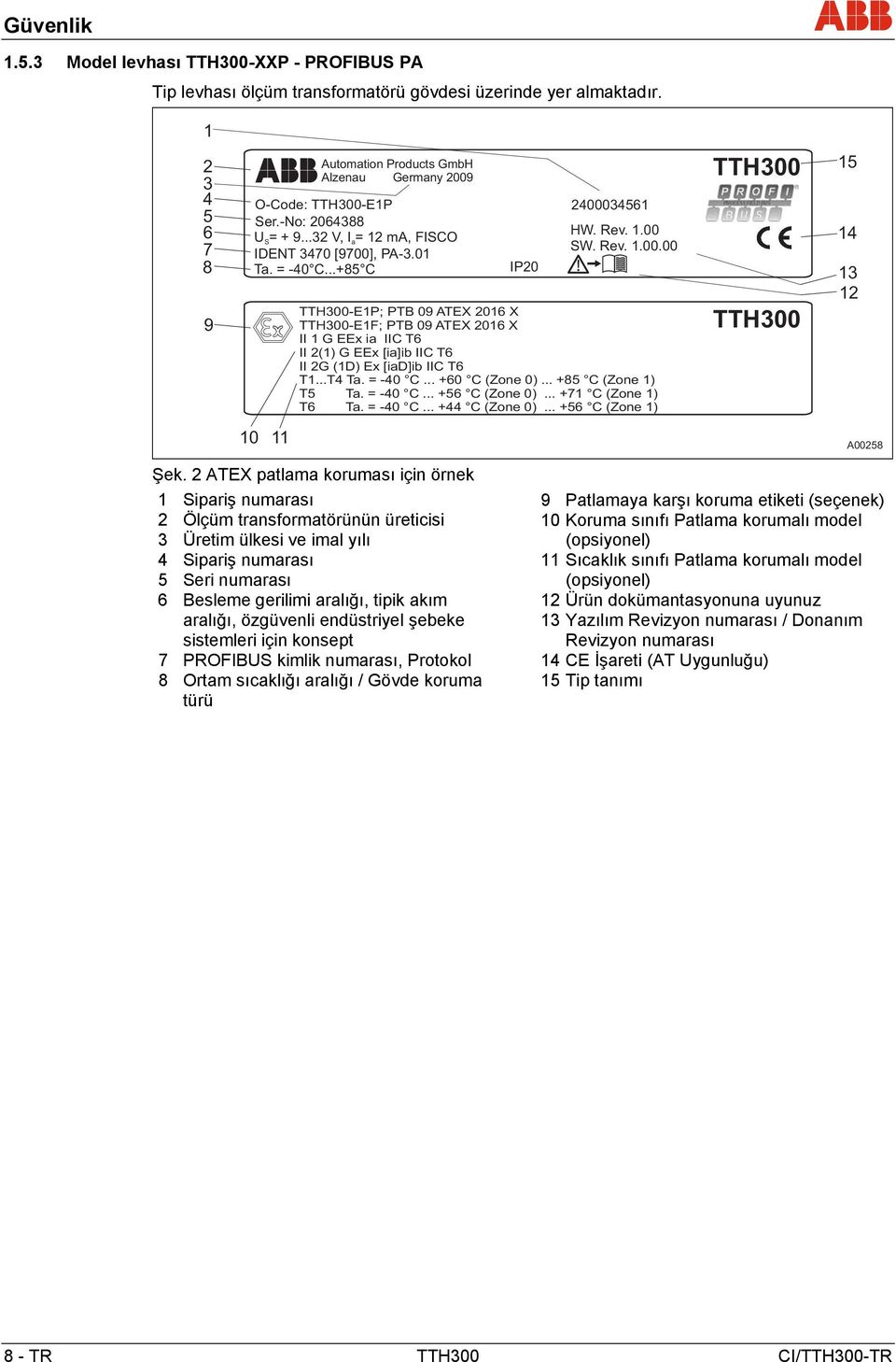 01 Ta. = 40 C...85 C IP20 TTH300E1P; PTB 09 ATEX 2016 X TTH300E1F; PTB 09 ATEX 2016 X II 1 G EEx ia IIC T6 II 2(1) G EEx [ia]ib IIC T6 II 2G (1D) Ex [iad]ib IIC T6 T1...T4 Ta. = 40 C... 60 C (Zone 0).