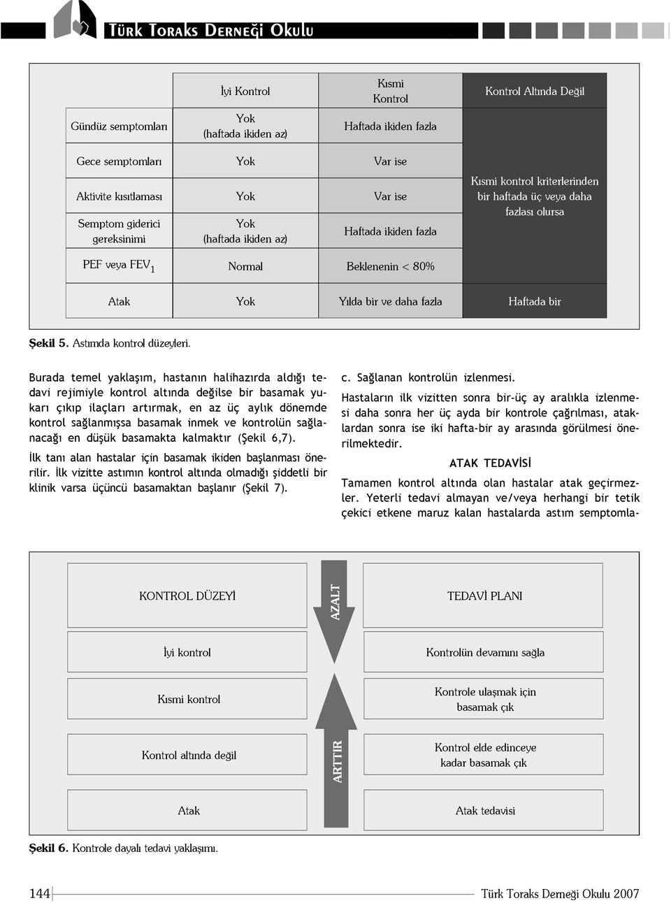 bir ve daha fazla Haftada bir fiekil 5. Ast mda kontrol düzeyleri.