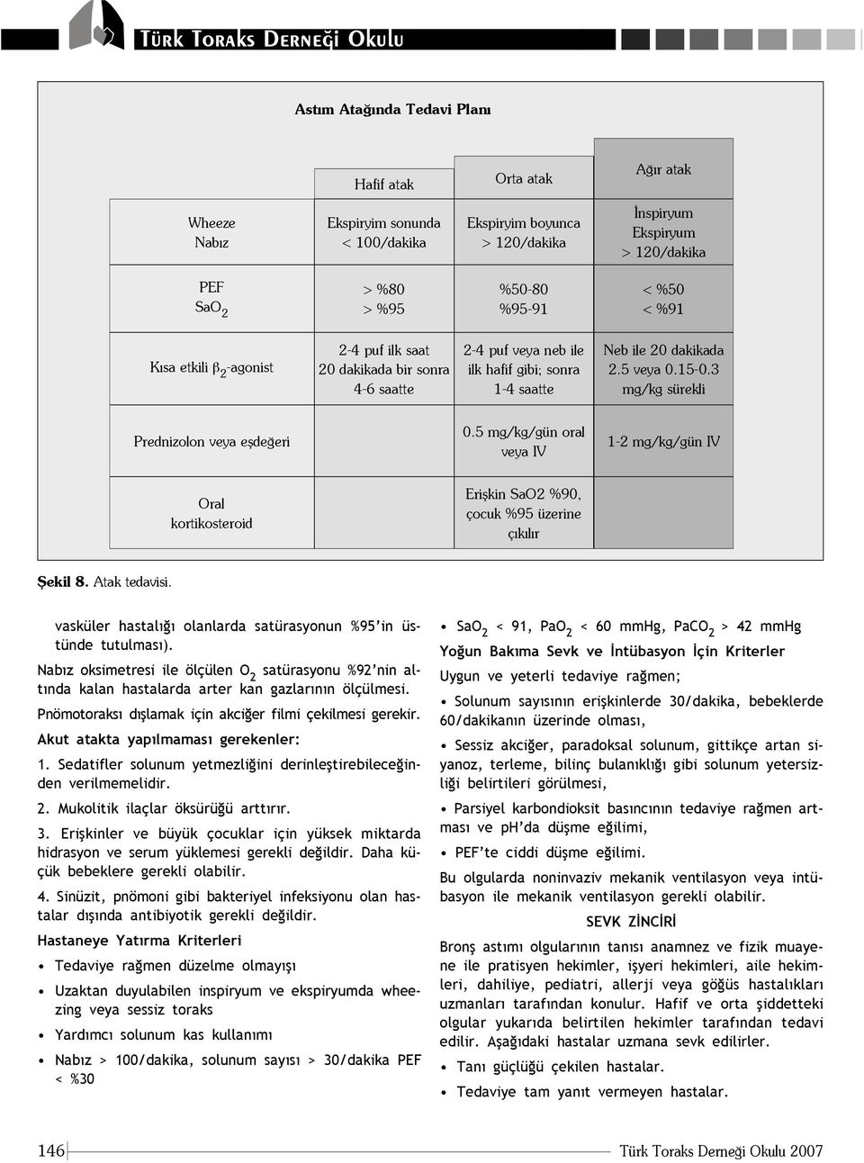 15-0.3 mg/kg sürekli Prednizolon veya eflde eri 0.5 mg/kg/gün oral veya IV 1-2 mg/kg/gün IV Oral kortikosteroid Eriflkin SaO2 %90, çocuk %95 üzerine ç k l r fiekil 8. Atak tedavisi.