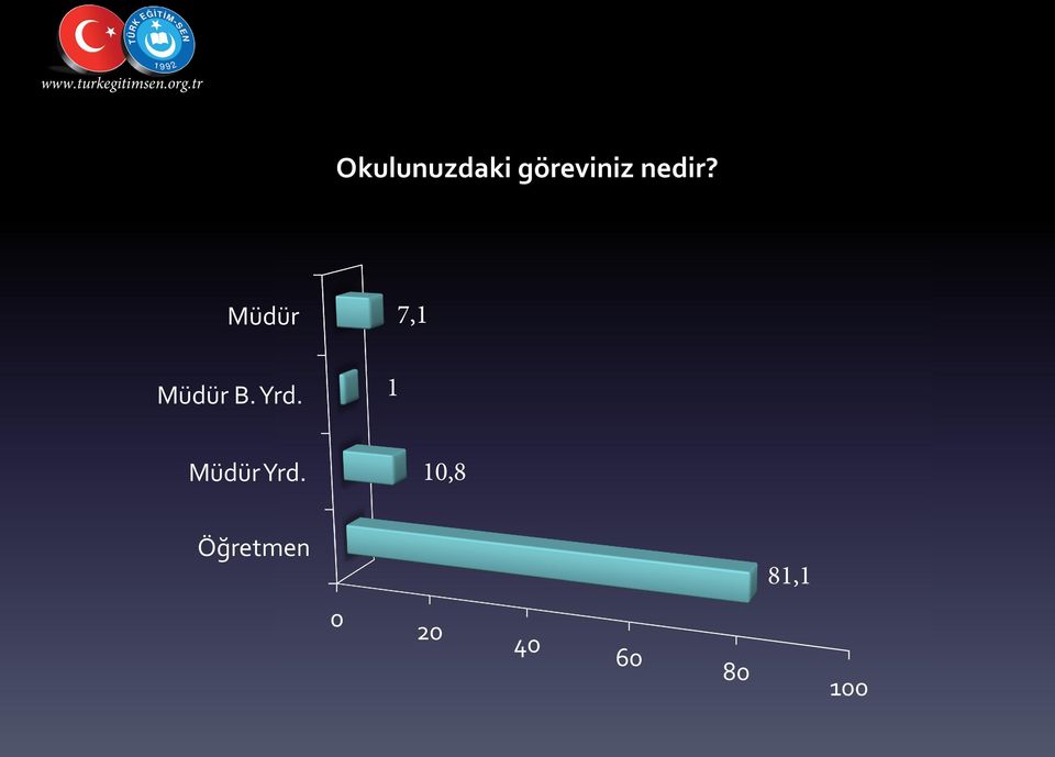 Yrd. 1 Müdür Yrd.