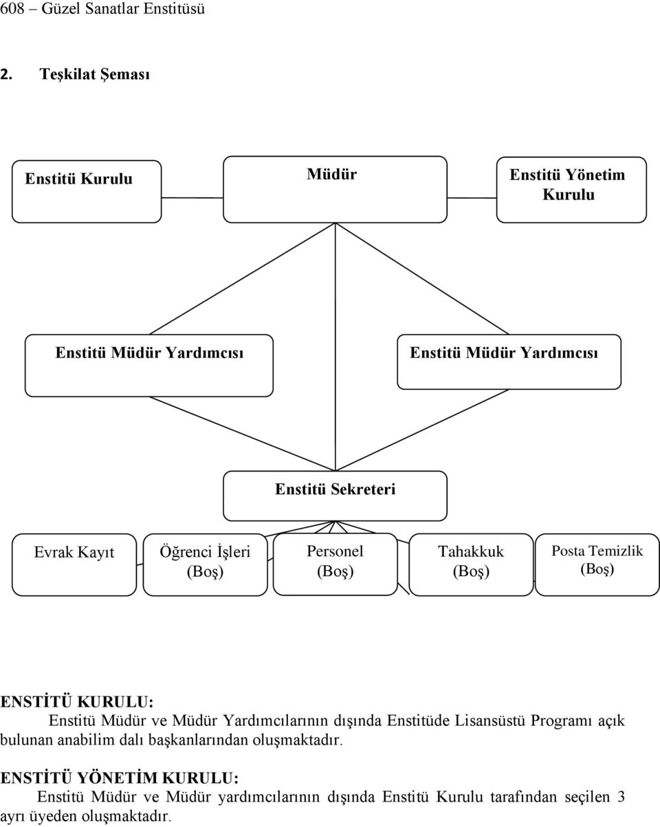 ve Müdür Yardımcılarının dışında Enstitüde Lisansüstü Programı açık bulunan anabilim dalı başkanlarından oluşmaktadır.