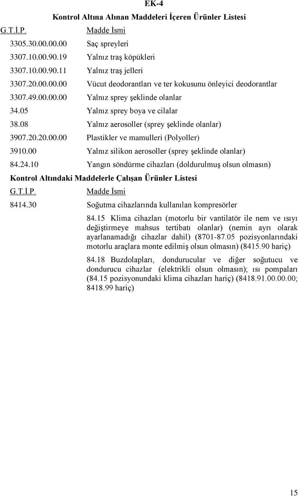 00 Yalnız silikon aerosoller (sprey şeklinde olanlar) 84.24.10 Yangın söndürme cihazları (doldurulmuş olsun olmasın) Kontrol Altındaki Maddelerle Çalışan Ürünler Listesi G.T.İ.P. Madde İsmi 8414.