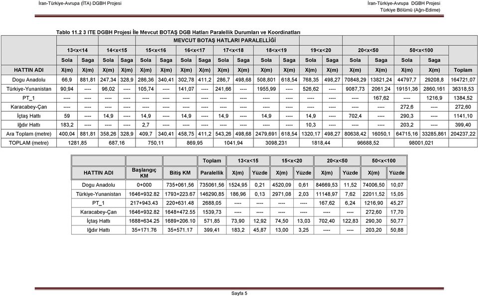 Saga Sola Saga Sola Saga Sola Saga Sola Saga Sola Saga Sola Saga Sola Saga Sola Saga HATTIN ADI X(m) X(m) X(m) X(m) X(m) X(m) X(m) X(m) X(m) X(m) X(m) X(m) X(m) X(m) X(m) X(m) X(m) X(m) Toplam Dogu