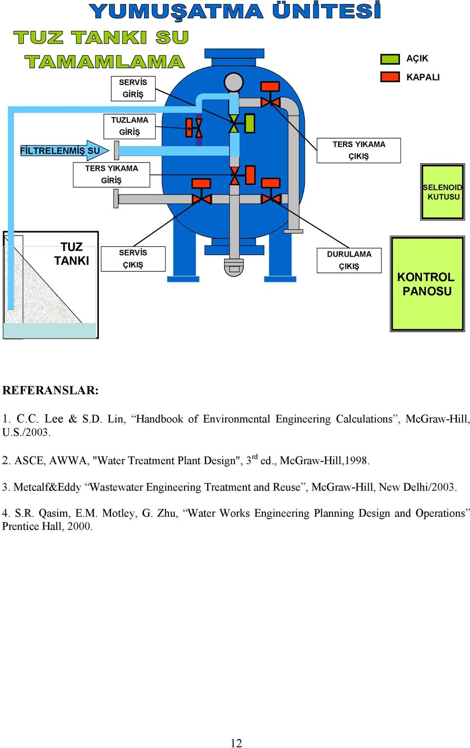 Lin, Handbook of Environmental Engineering Calculations, McGraw-Hill, U.S./00.