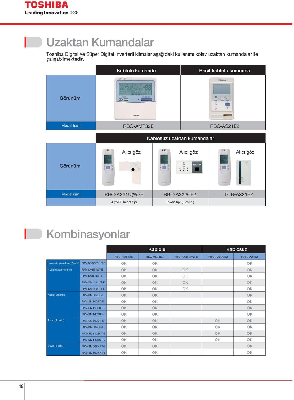 kaset tipi Tavan tipi (2 serisi) Kombinasyonlar Kablolu Kablosuz RBC-AMT32E RBC-AS21E2 RBC-AX31U(W)-E RBC-AX22CE2 TCB-AX21E2 Kompakt 4 yönlü kaset (2 serisi) RAV-SM562MUT-E 4 yönlü kaset (4 serisi)