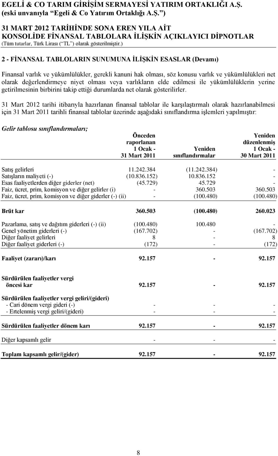 31 Mart 2012 tarihi itibarıyla hazırlanan finansal tablolar ile karşılaştırmalı olarak hazırlanabilmesi için 31 Mart 2011 tarihli finansal tablolar üzerinde aşağıdaki sınıflandırma işlemleri